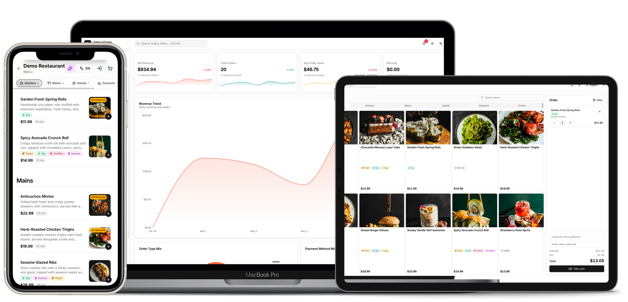 YouGotServed platform preview across desktop, tablet, and mobile devices